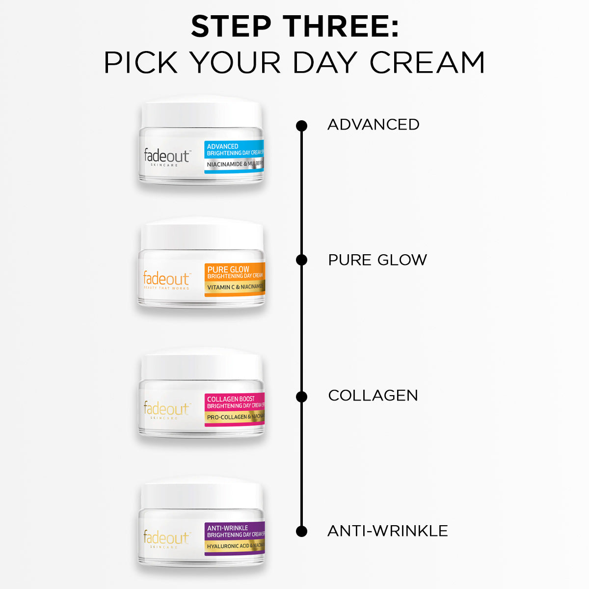 Daily Essentials